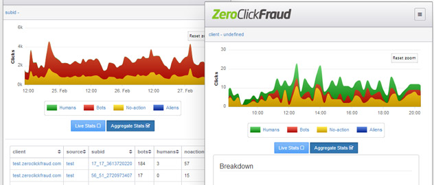 Zero Click Fraud chart